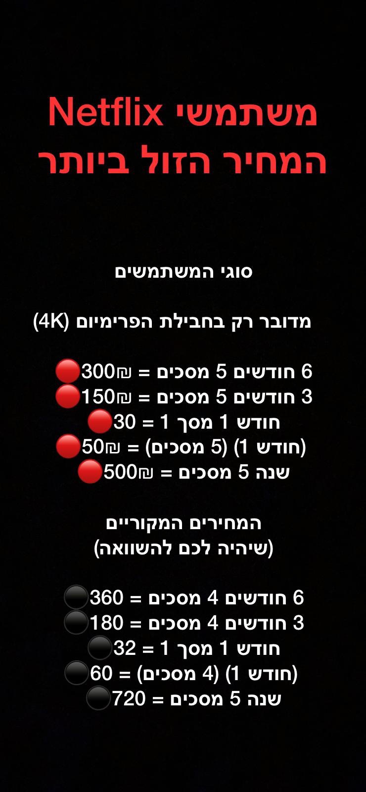 משתמשי נטפליקס הכי זולים בארץ 